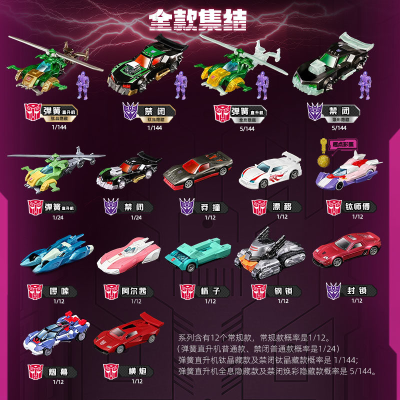 Blokees Transformers Wheels C0 - Model Kit Eva incelemesi ve fiyatı