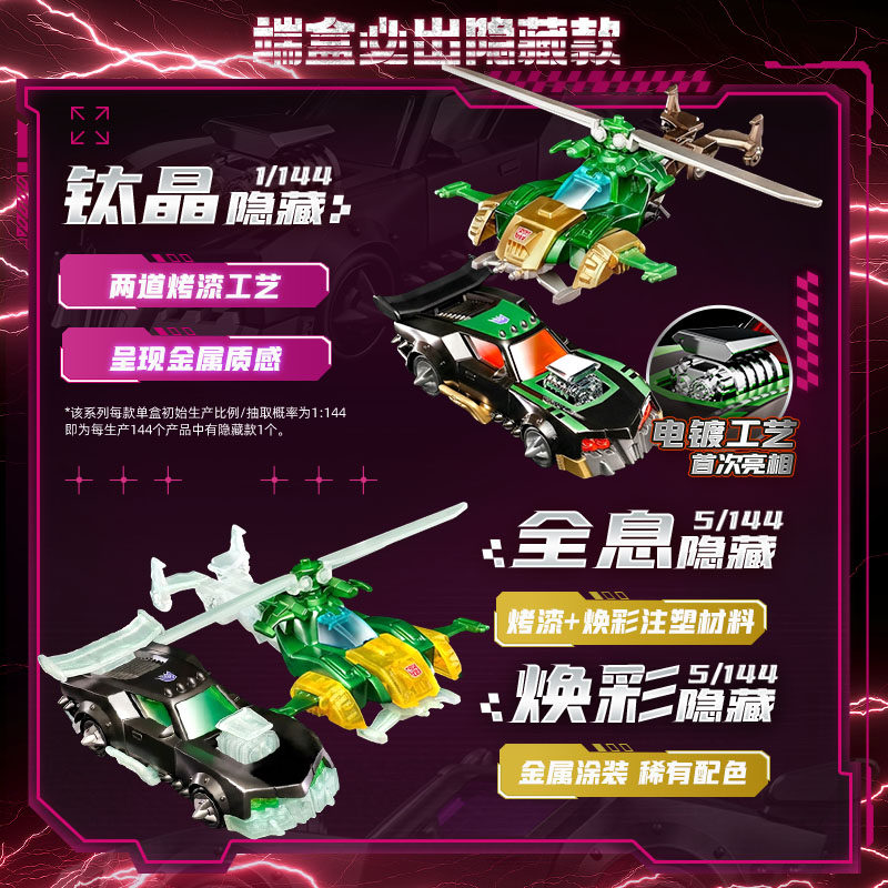 Blokees Transformers Wheels C0 - Model Kit Eva incelemesi ve fiyatı